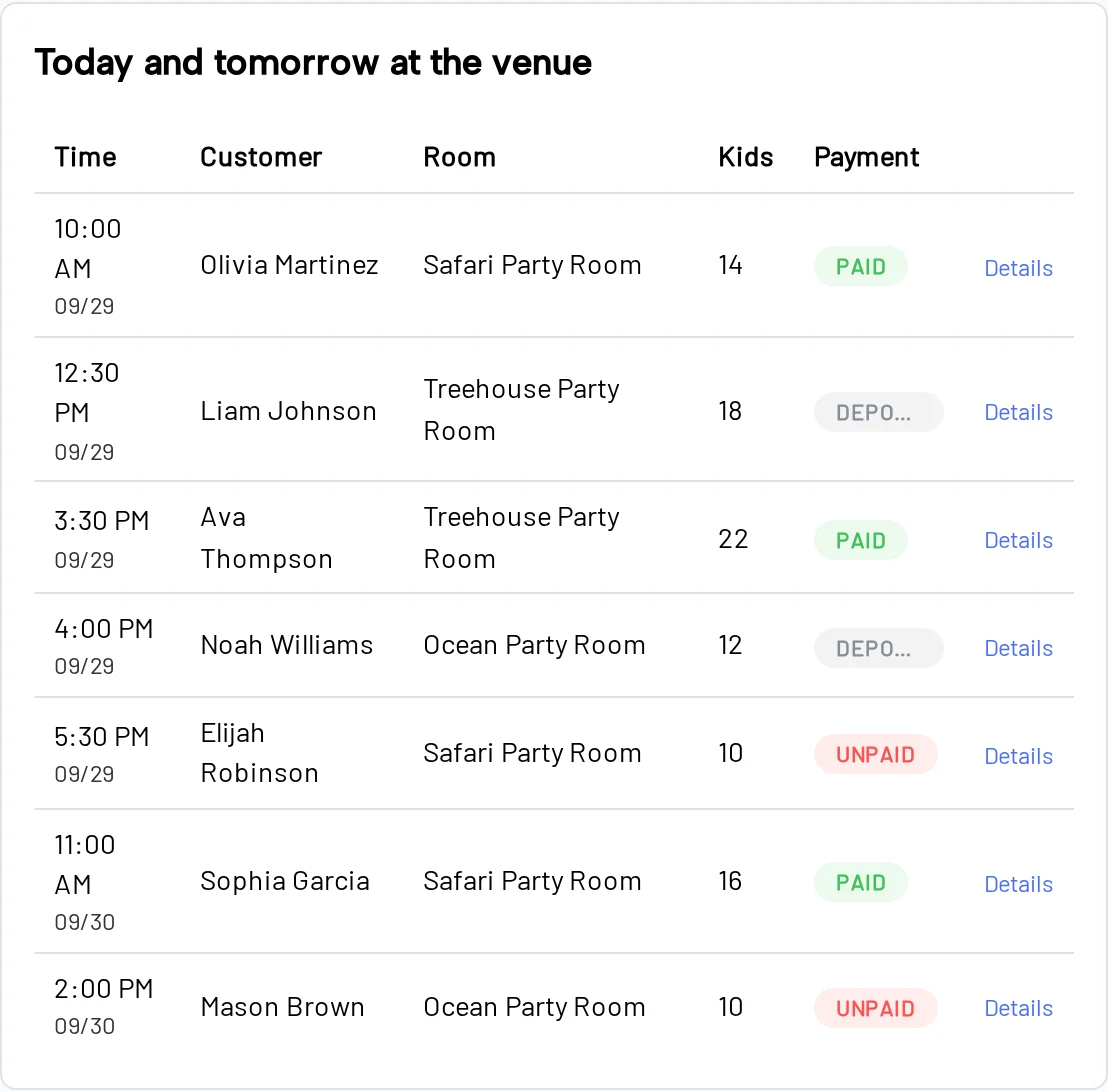 Dashboard table of today's parties with rooms, guests, and payment status